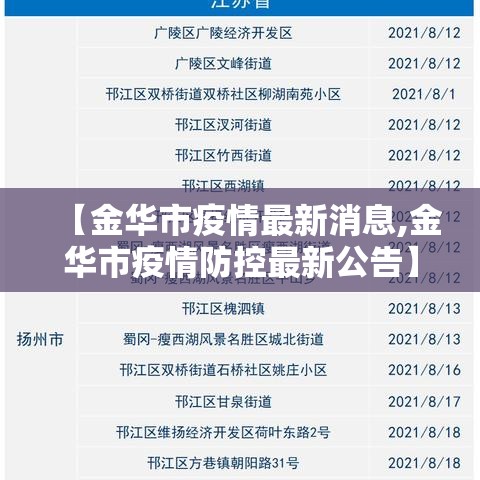 【金华市疫情最新消息,金华市疫情防控最新公告】