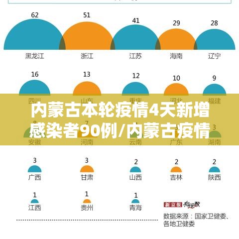 内蒙古本轮疫情4天新增感染者90例/内蒙古疫情最新消息今天疑似病例