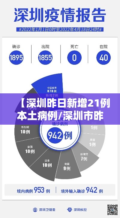 【深圳昨日新增21例本土病例/深圳市昨日新增病例】