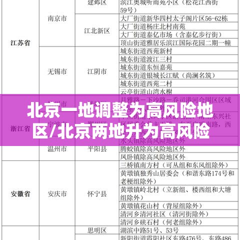 北京一地调整为高风险地区/北京两地升为高风险
