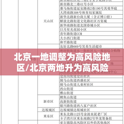 北京一地调整为高风险地区/北京两地升为高风险