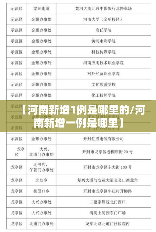 【河南新增1例是哪里的/河南新增一例是哪里】