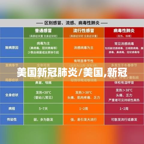 美国新冠肺炎/美国,新冠