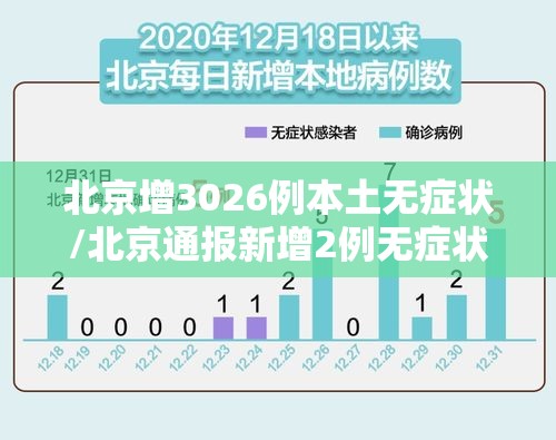 北京增3026例本土无症状/北京通报新增2例无症状感染者流行病学调查详情