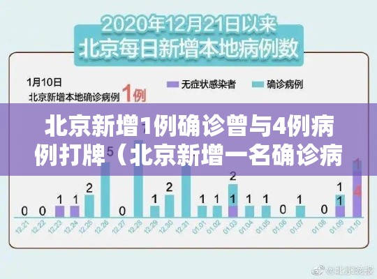 北京新增1例确诊曾与4例病例打牌（北京新增一名确诊病例）