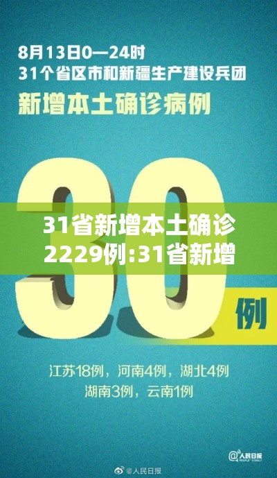 31省新增本土确诊2229例:31省新增本土确诊病例40例