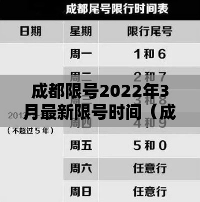 成都限号2022年3月最新限号时间（成都限号2022年3月最新限号时间是多少）