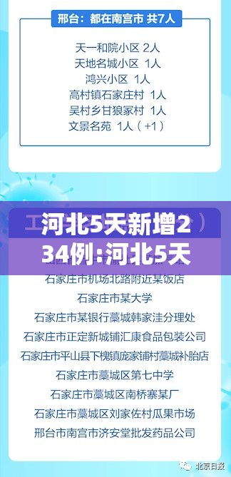 河北5天新增234例:河北5天内新增