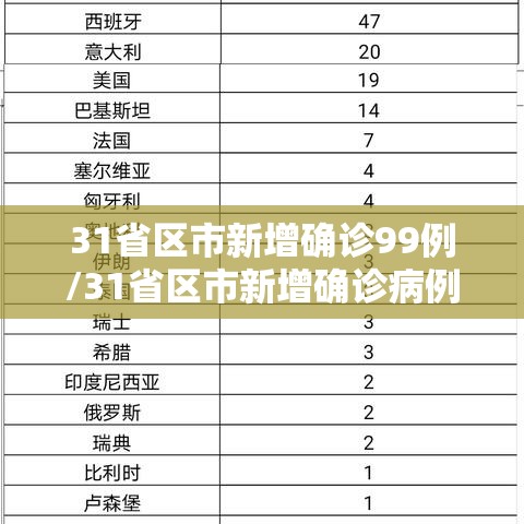 31省区市新增确诊99例/31省区市新增确诊病例107例