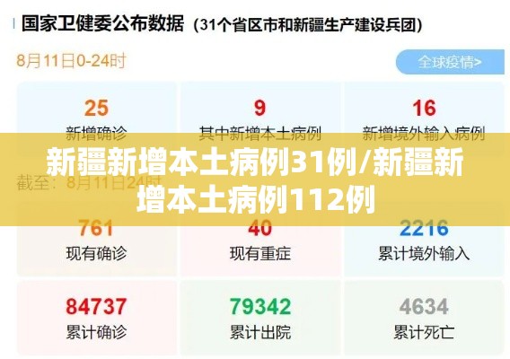 新疆新增本土病例31例/新疆新增本土病例112例 新疆新增本土病例31例/新疆新增本土病例112例