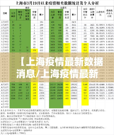 【上海疫情最新数据消息/上海疫情最新数据图】