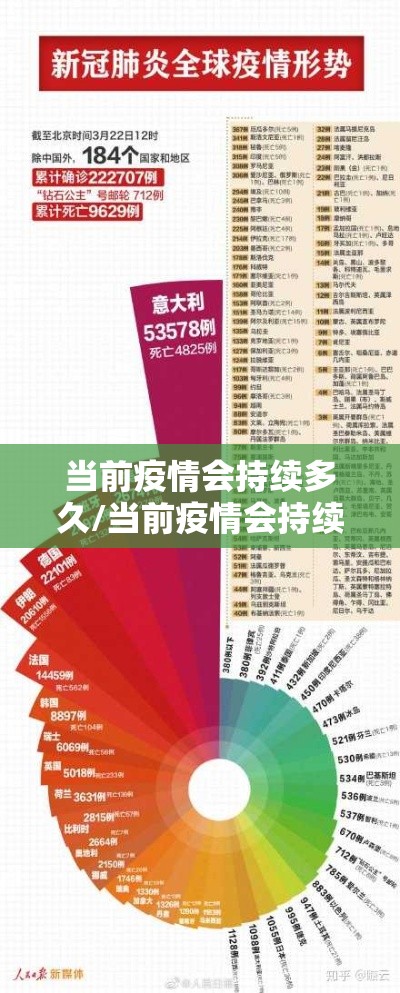 当前疫情会持续多久/当前疫情会持续多久结束