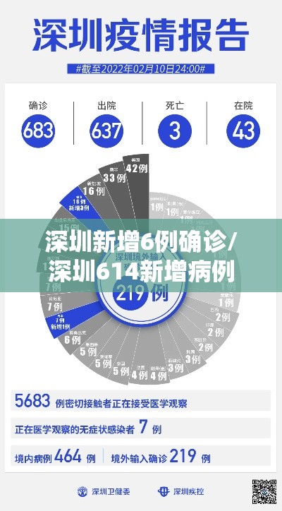 深圳新增6例确诊/深圳614新增病例