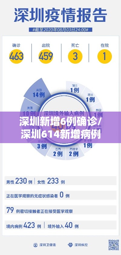深圳新增6例确诊/深圳614新增病例