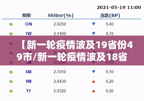 【新一轮疫情波及19省份49市/新一轮疫情波及18省41城】