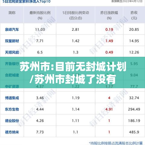 苏州市:目前无封城计划/苏州市封城了没有