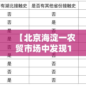 【北京海淀一农贸市场中发现1例阳性/海淀区附近农贸菜市场】