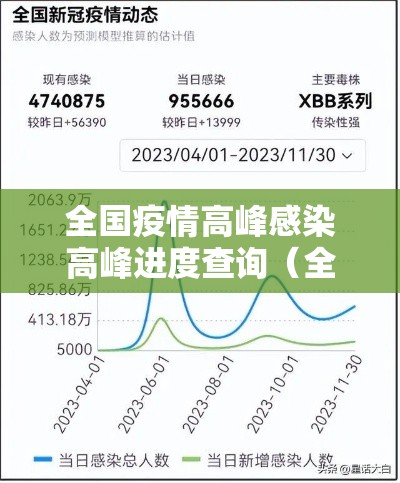 全国疫情高峰感染高峰进度查询（全国高峰期感染疫情的人数）
