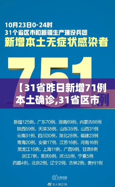 【31省昨日新增71例本土确诊,31省区市昨日新增52例确诊】