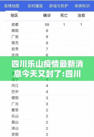四川乐山疫情最新消息今天又封了:四川乐山疫情最新消息确诊