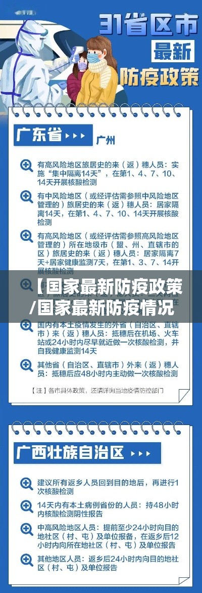 【国家最新防疫政策/国家最新防疫情况】 【国家最新防疫政策/国家最新防疫情况】