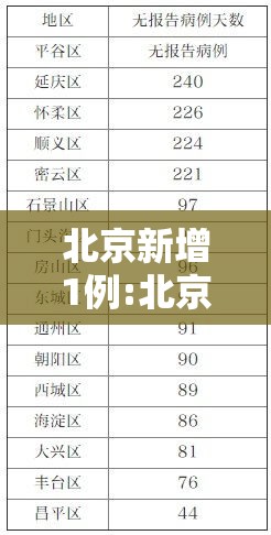 北京新增1例:北京新增1例境外输入确诊病例