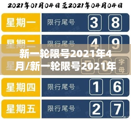 新一轮限号2021年4月/新一轮限号2021年4月几号开始