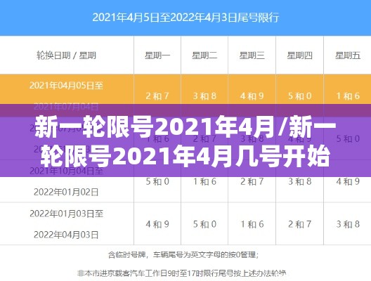 新一轮限号2021年4月/新一轮限号2021年4月几号开始