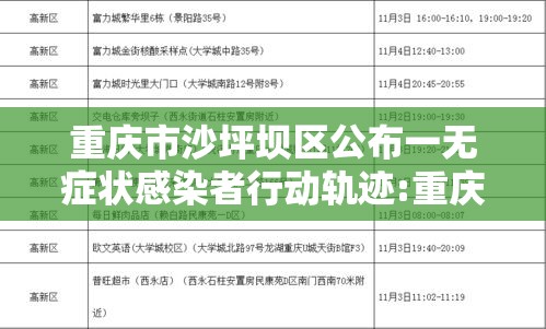 重庆市沙坪坝区公布一无症状感染者行动轨迹:重庆沙坪坝新型冠状病毒