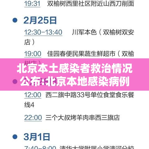 北京本土感染者救治情况公布:北京本地感染病例