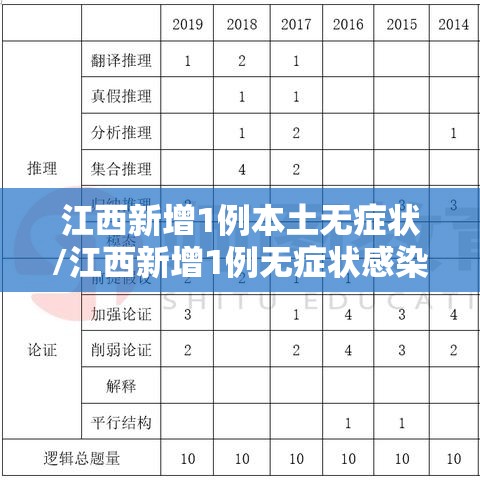 江西新增1例本土无症状/江西新增1例无症状感染者行程