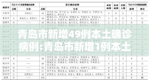青岛市新增49例本土确诊病例:青岛市新增1例本土确诊病例
