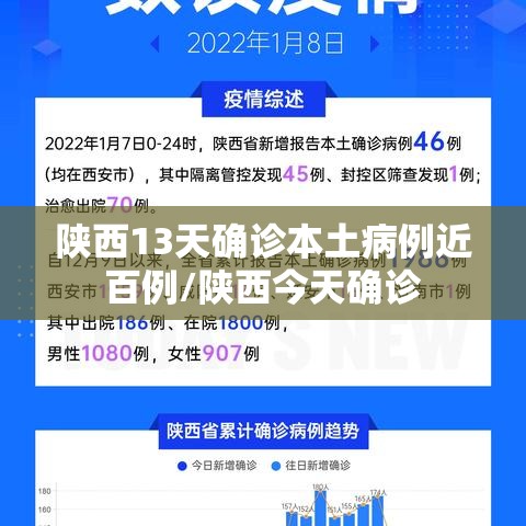 陕西13天确诊本土病例近百例/陕西今天确诊