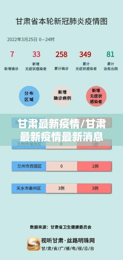 甘肃最新疫情/甘肃最新疫情最新消息通报 甘肃最新疫情/甘肃最新疫情最新消息通报