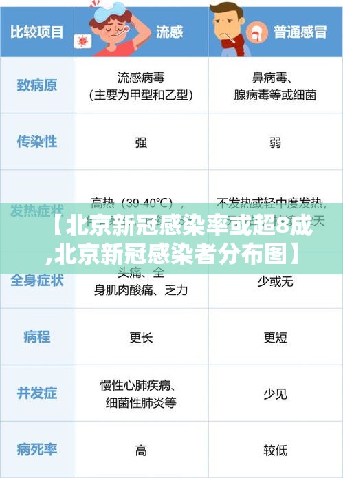 【北京新冠感染率或超8成,北京新冠感染者分布图】