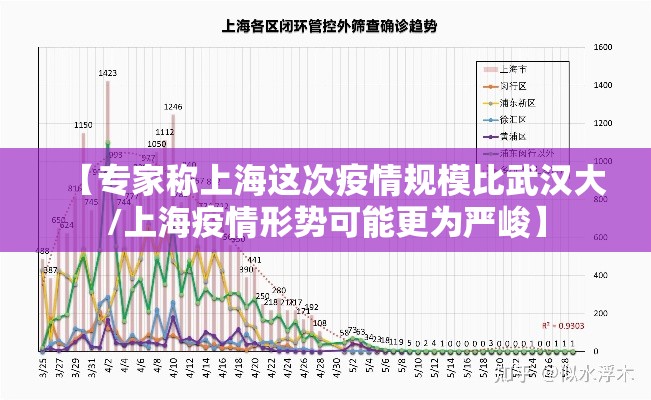 【专家称上海这次疫情规模比武汉大/上海疫情形势可能更为严峻】 【专家称上海这次疫情规模比武汉大/上海疫情形势可能更为严峻】