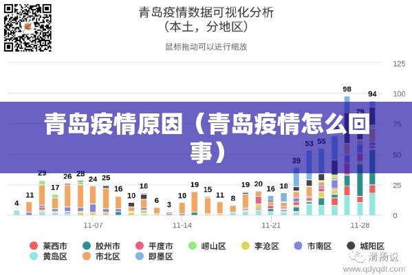 青岛疫情原因（青岛疫情怎么回事）