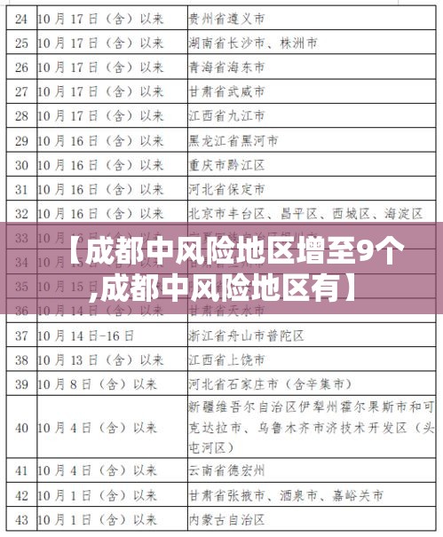 【成都中风险地区增至9个,成都中风险地区有】