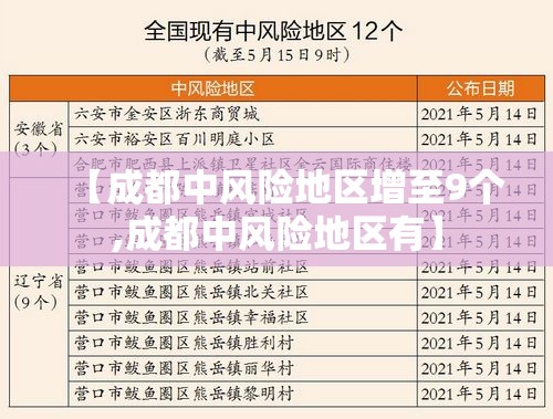 【成都中风险地区增至9个,成都中风险地区有】