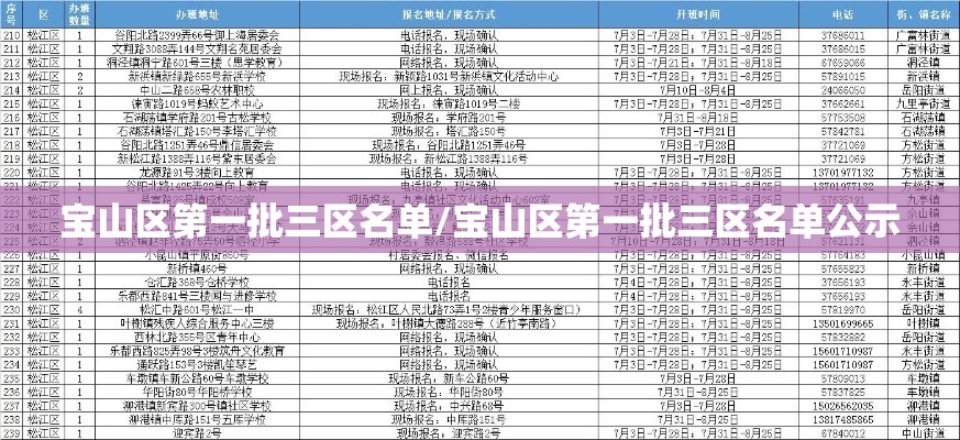 宝山区第一批三区名单/宝山区第一批三区名单公示