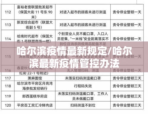 哈尔滨疫情最新规定/哈尔滨最新疫情管控办法