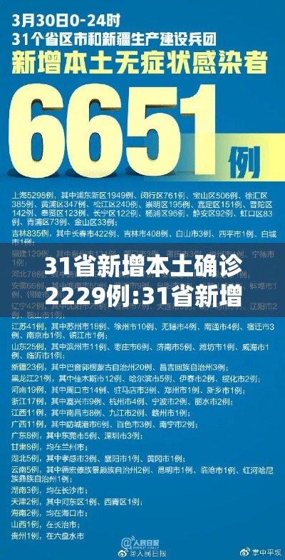31省新增本土确诊2229例:31省新增本土病例62例 31省新增本土确诊2229例:31省新增本土病例62例