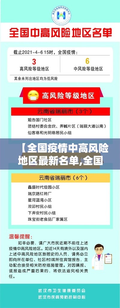 【全国疫情中高风险地区最新名单,全国疫情中高风险地区名单最新87】