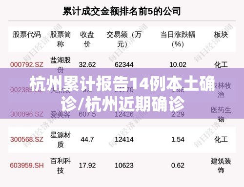 杭州累计报告14例本土确诊/杭州近期确诊