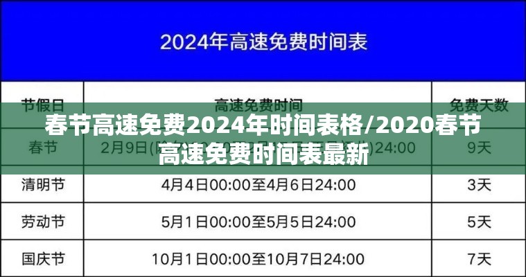 春节高速免费2024年时间表格/2020春节高速免费时间表最新