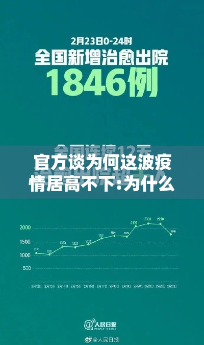 官方谈为何这波疫情居高不下:为什么疫情不断