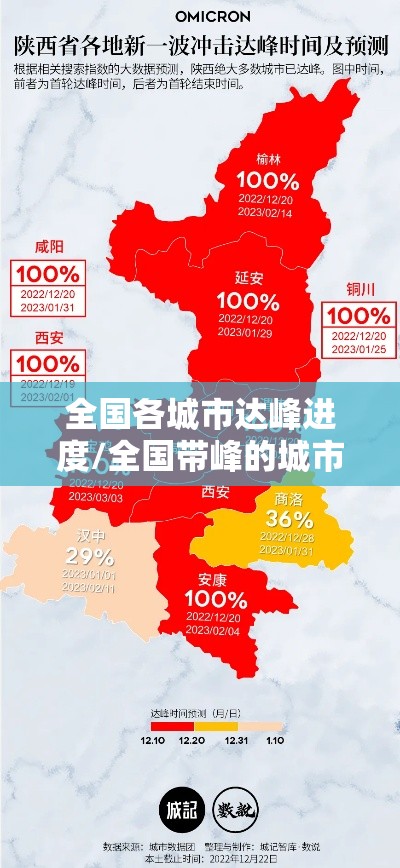 全国各城市达峰进度/全国带峰的城市排名