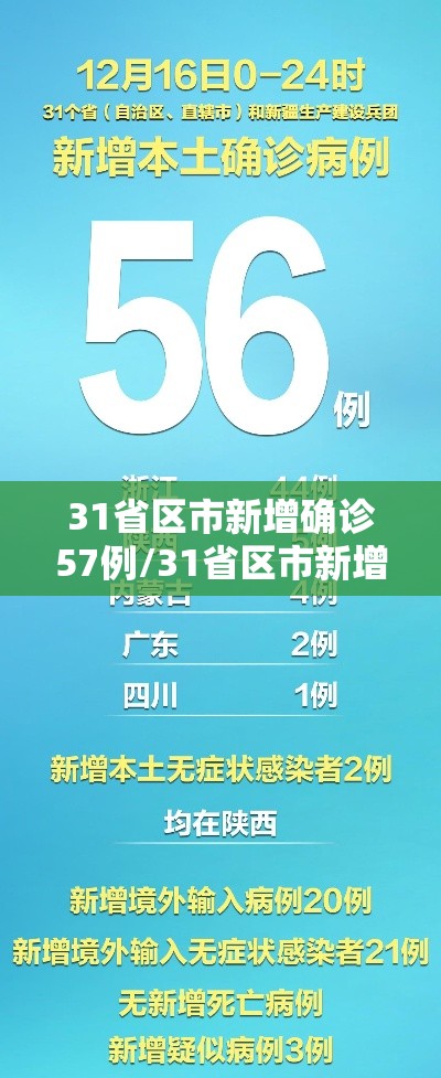 31省区市新增确诊57例/31省区市新增确诊49例