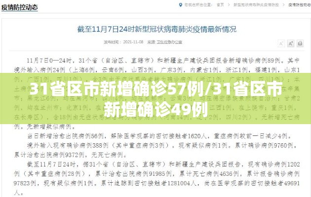 31省区市新增确诊57例/31省区市新增确诊49例
