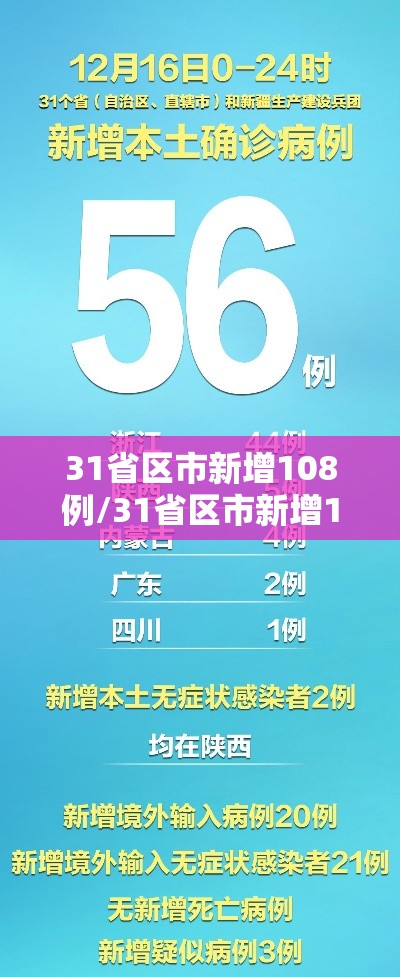 31省区市新增108例/31省区市新增12例